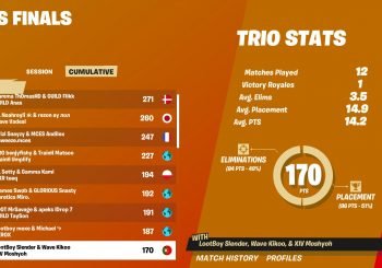 Portugal no Top 10 do Fortnite Champions Series